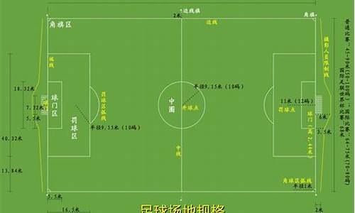 英超足球场标准尺寸图_英超足球场标准尺寸图片