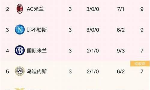 意甲最新排名_意甲最新排名排行榜