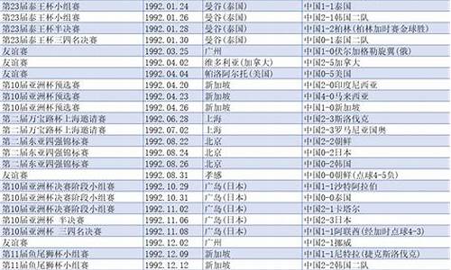 国足战绩统计_国足以往战绩