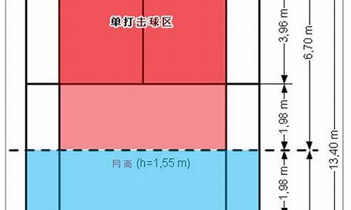 羽毛球单打规则边界线图实例_羽毛球单打规则边界图解