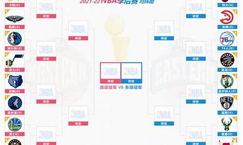 nba季后赛次轮对阵规则是什么_NBA季后赛次轮对阵规则