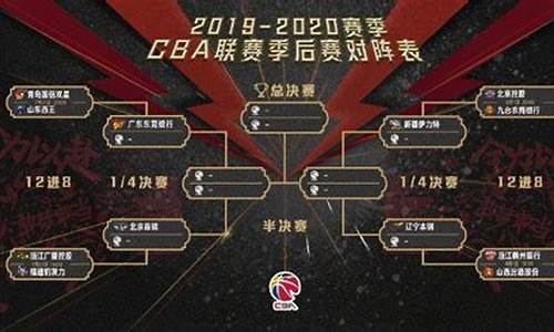 cba季后赛规则2021打几场_cba季后赛打多少场