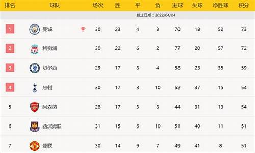 英超积分榜34轮_2024英超积分榜最新