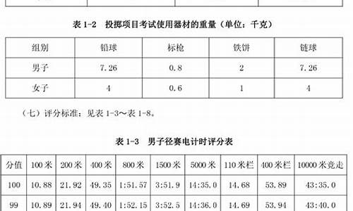 体育生田径考试评分标准_田径体育生体考成绩标准是多少及格