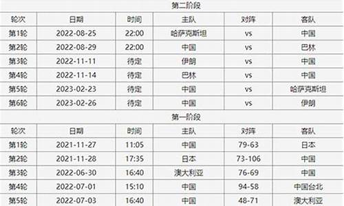 篮球赛事时间表2023年7月份_篮球赛时间表2021