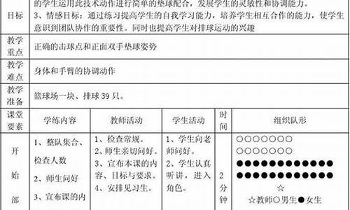 小学小排球教案_小学排球教案20篇全集