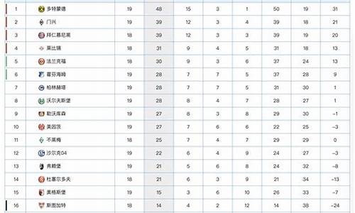 最新历届德甲积分榜_历年德甲