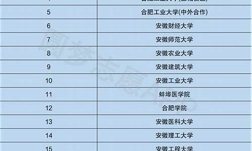 体育生考一本大学需要多少分_体育生考一本大学需要多少分才能上