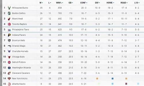 nba目前最新排名_nba最新排名情况