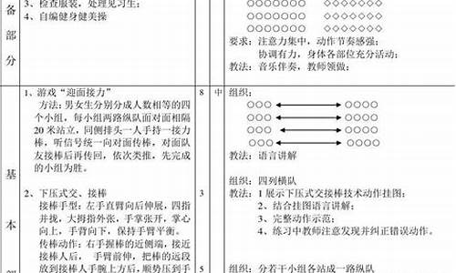 初中田径课程教案_初中田径体育课教案及反思