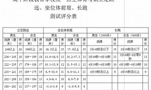 体育中考成绩查询2024_体育中考成绩查询入口