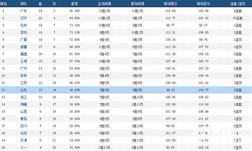 cba个人得分排行榜2020_cba个人得分排行榜2021