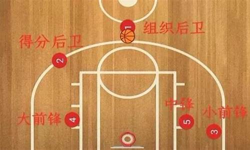 篮球几号位是啥意思_nba篮球几号位是什么意思啊