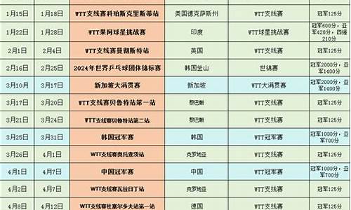 2024年乒乓球赛程一览表格_2024年还有乒乓球混双比赛吗