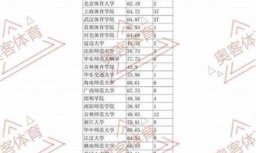 乒乓球体育单招综合分怎么算_乒乓球体育单招文化考多少分