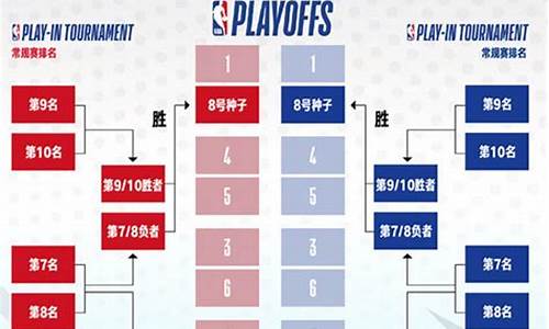 nba比赛结果排名怎么看_nba排名在哪看