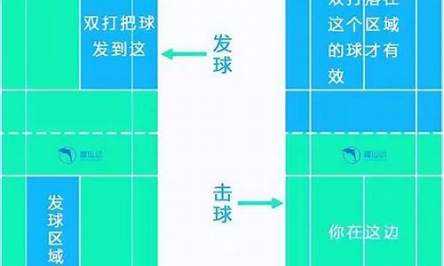 羽毛球比赛规则双打发球_羽毛球比赛规则双打发球规则图解