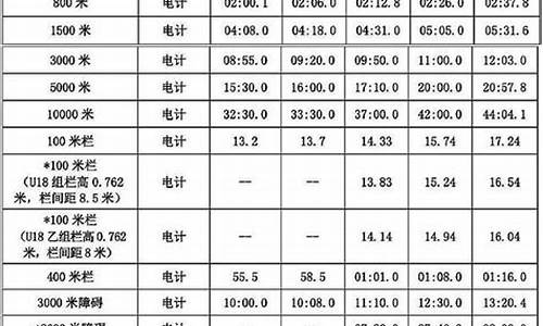 田径技术标准_田径技术标准铅球5kg