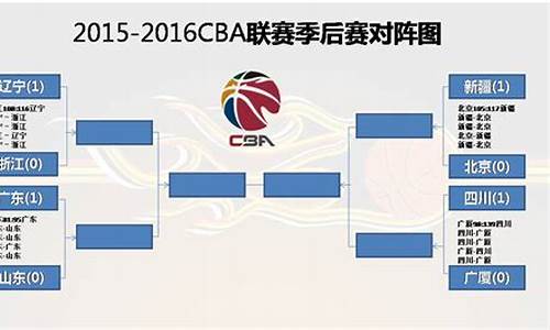cba篮球赛最新排名_cba篮球联赛排名榜