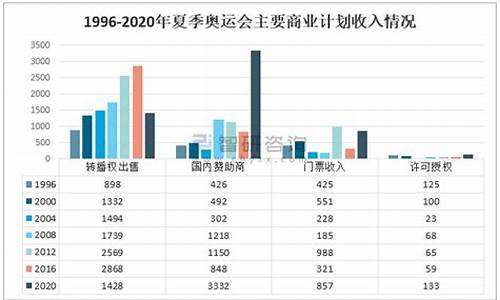 奥运会隔几年一次_奥运会正常情况每隔多少年举办一届了