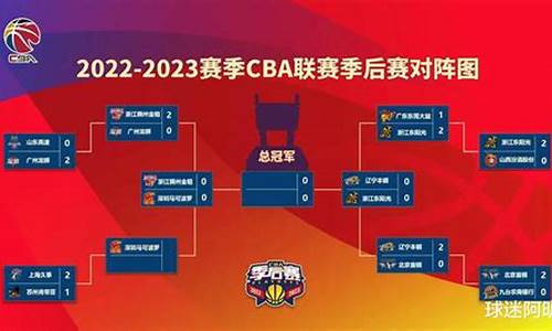 CBA最新赛程时间表2023一2024_cba最新赛程时间