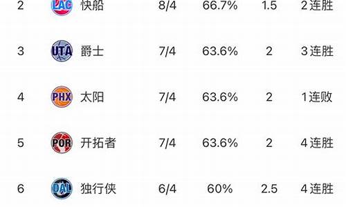 nba最新排名情况表_nba最新排名情况