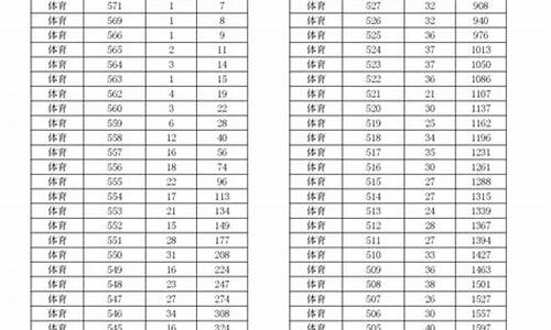 2022年高考体育特长生专业分数线_2021年体育特长生分数