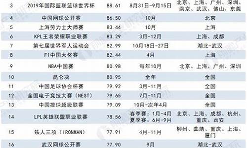 举办体育赛事盈利点_体育赛事的收入与成本