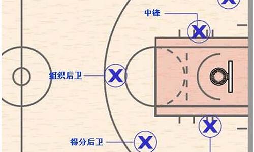 篮球打什么位置_篮球打什么位置最累