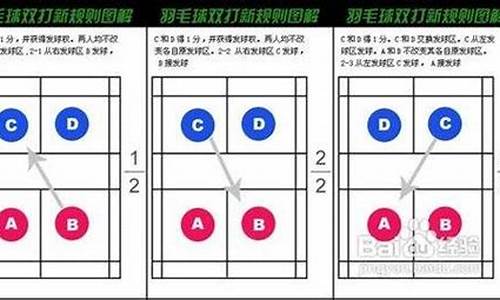 羽毛球双打比赛规则简介描述_羽毛球双打比赛流程及规则