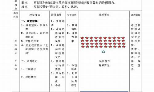 足球体育教案课后小结大班_大班体育足球教案反思