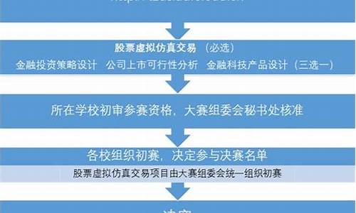 体育赛事申办流程在产生申办结果前还有哪四个步骤_体育赛事申办流程在产生申办结果前