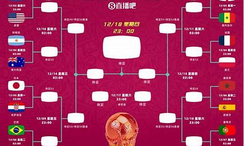 世界杯2022日程_世界杯2022结果表