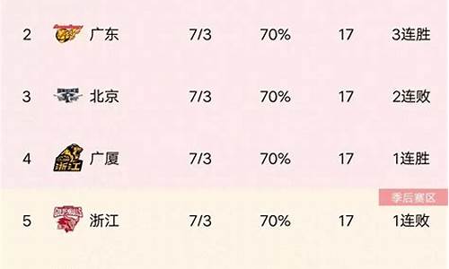 cBA最新情况北京首钢_cba北京首钢最新消息