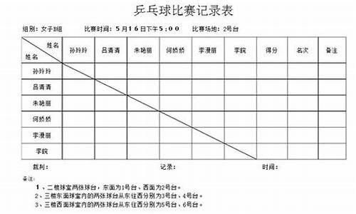 乒乓球比赛成绩登记表怎么写比较好呢_乒乓球比赛成绩登记表怎么写比较好