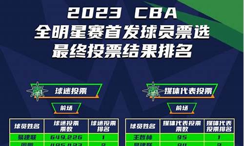 2023cba双FMVP是误会吗_nba双fmvp