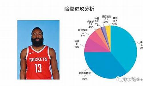 nba十大进攻技术_nba十大进攻大师