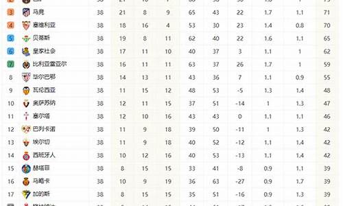 2023西甲联赛积分排行榜_西甲联赛积分排行榜