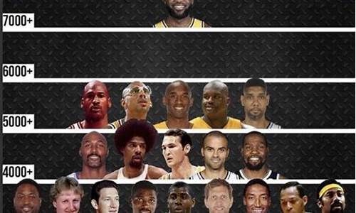 nba历史球员实力排名_nba历史球员排名50名