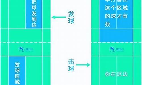 羽毛球规则介绍_羽毛球规则介绍 单打