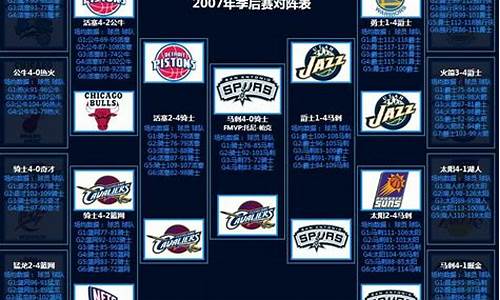 07年nba季后赛_07年nba季后赛对阵表