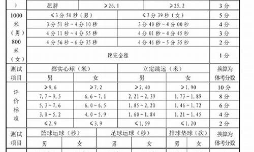 济南体育中考分数怎么算_2020济南体育中考评分标准