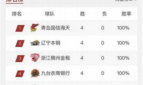 cba积分榜最新排名表图片_cba积分榜最新排名nba