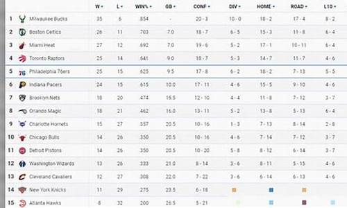 nba最新排名表奥尼尔_nba最新的排名