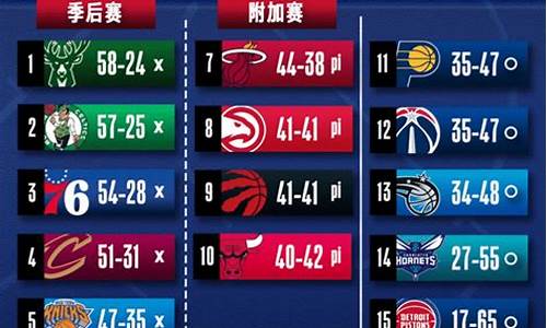 nba历年常规赛球队排名_nba历年常规赛战绩