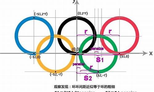 奥运五环编程码_奥运五环编程码怎么输入