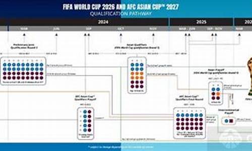 2026世界杯欧洲区预选赛_2026世界杯欧洲区预选赛分档