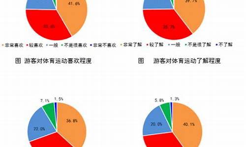 体育旅游赛事的形象_体育赛事旅游的经济效应分析