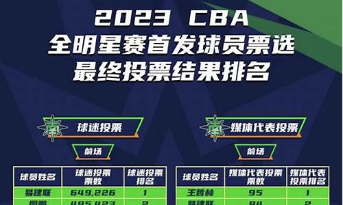 cba2020-2021得分榜_2023年cba得分榜