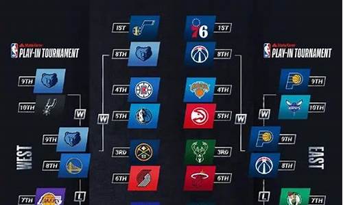 nba季后赛赛程对阵规则_nba季后赛赛程主场安排